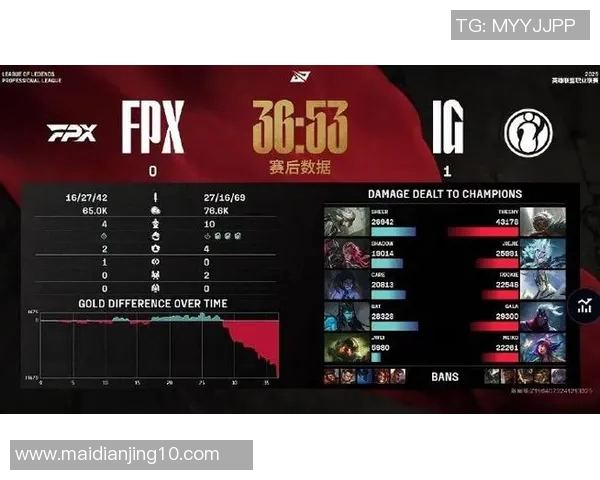 电竞实时数据分析IG与FPX赛后实力对比与复盘探讨 电竞实时数据分析IG与FPX赛后实力对比与复盘探讨