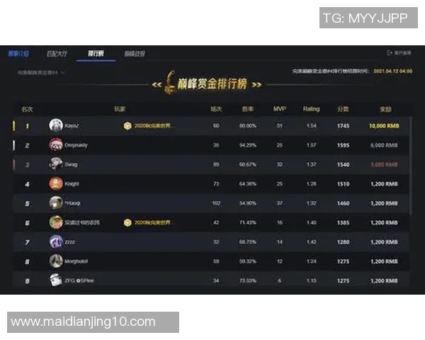 电竞比分CSGO力量排名BLG再创历史新高引发热议