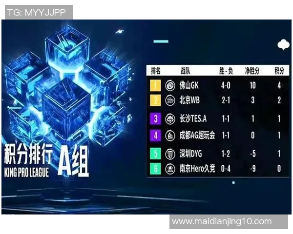 电竞比分王者荣耀焦点JDG的实力分析与未来发展趋势探讨