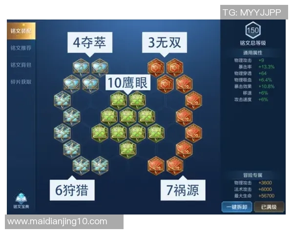 王者荣耀耐力排行榜出炉EDG强势领跑前十名选手一览