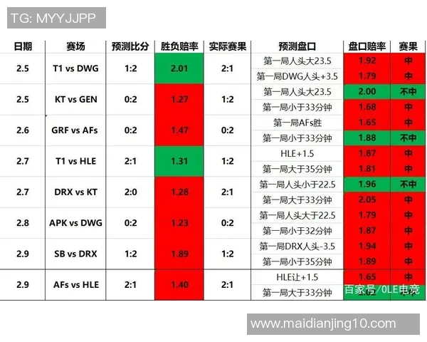 电竞数据科学提升电竞比分的英雄联盟速度训练技巧与方法解析 电竞数据科学提升电竞比分的英雄联盟速度训练技巧与方法解析