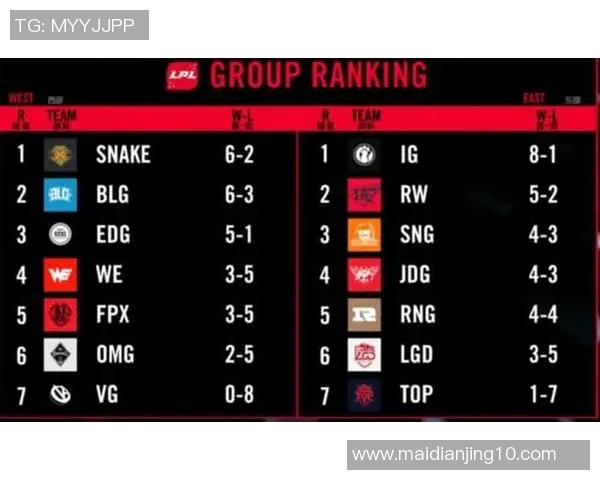 esports数据EDG电竞战队的荣耀之路与奋斗历程全景回顾