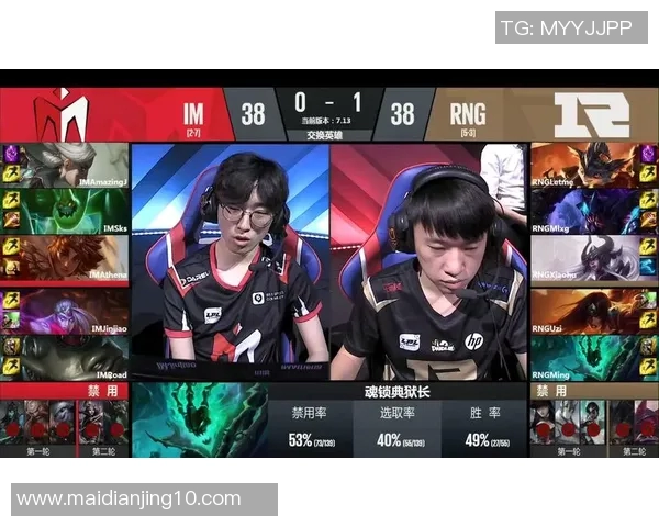赛后复盘RNG与IG对决中的战术意识与团队配合分析实时数据