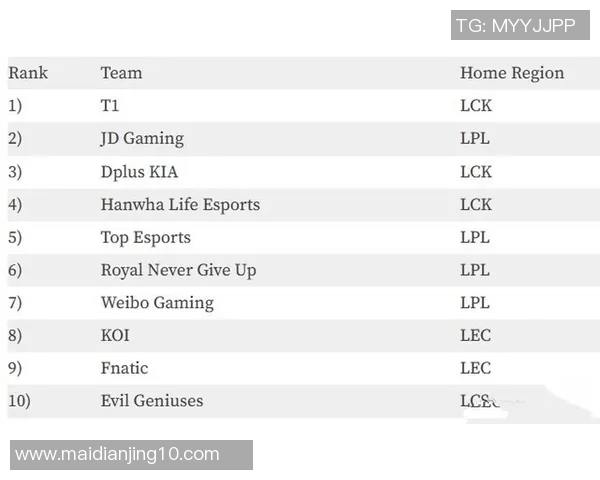 esports最新数据赛后复盘TES与JDG实力对比分析揭示未来发展方向 esports最新数据赛后复盘TES与JDG实力对比分析揭示未来发展方向